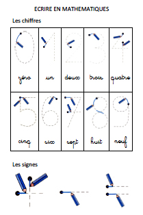 Ecriture chiffrée CP